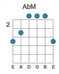 Guitar voicing #3 of the Ab M chord